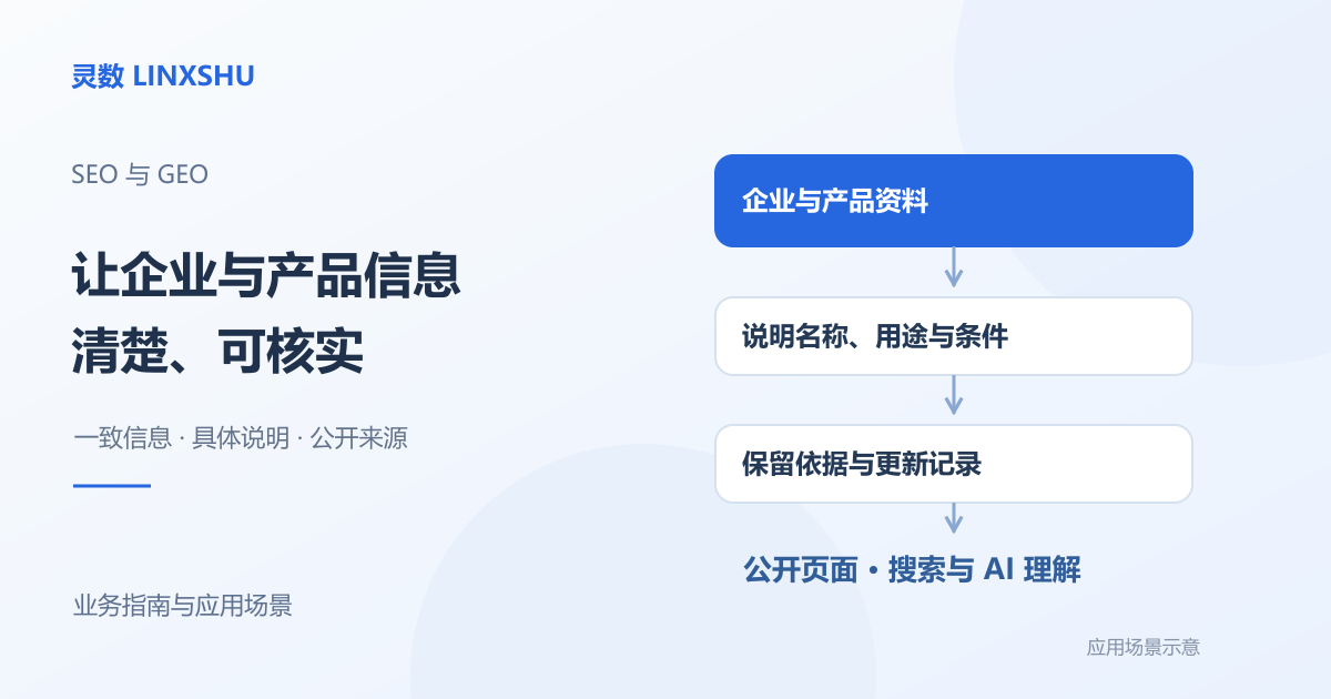 企业产品资料整理为用途条件说明、依据与更新记录，再形成公开页面的流程示意