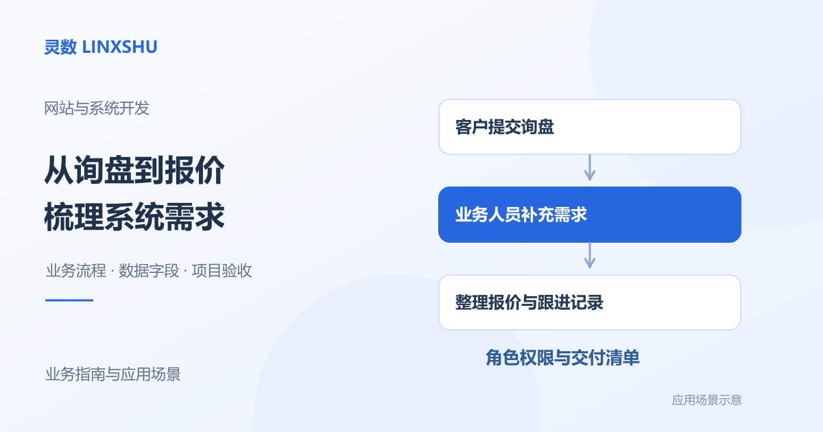 客户询盘经业务人员补充需求，形成报价与跟进记录的流程示意